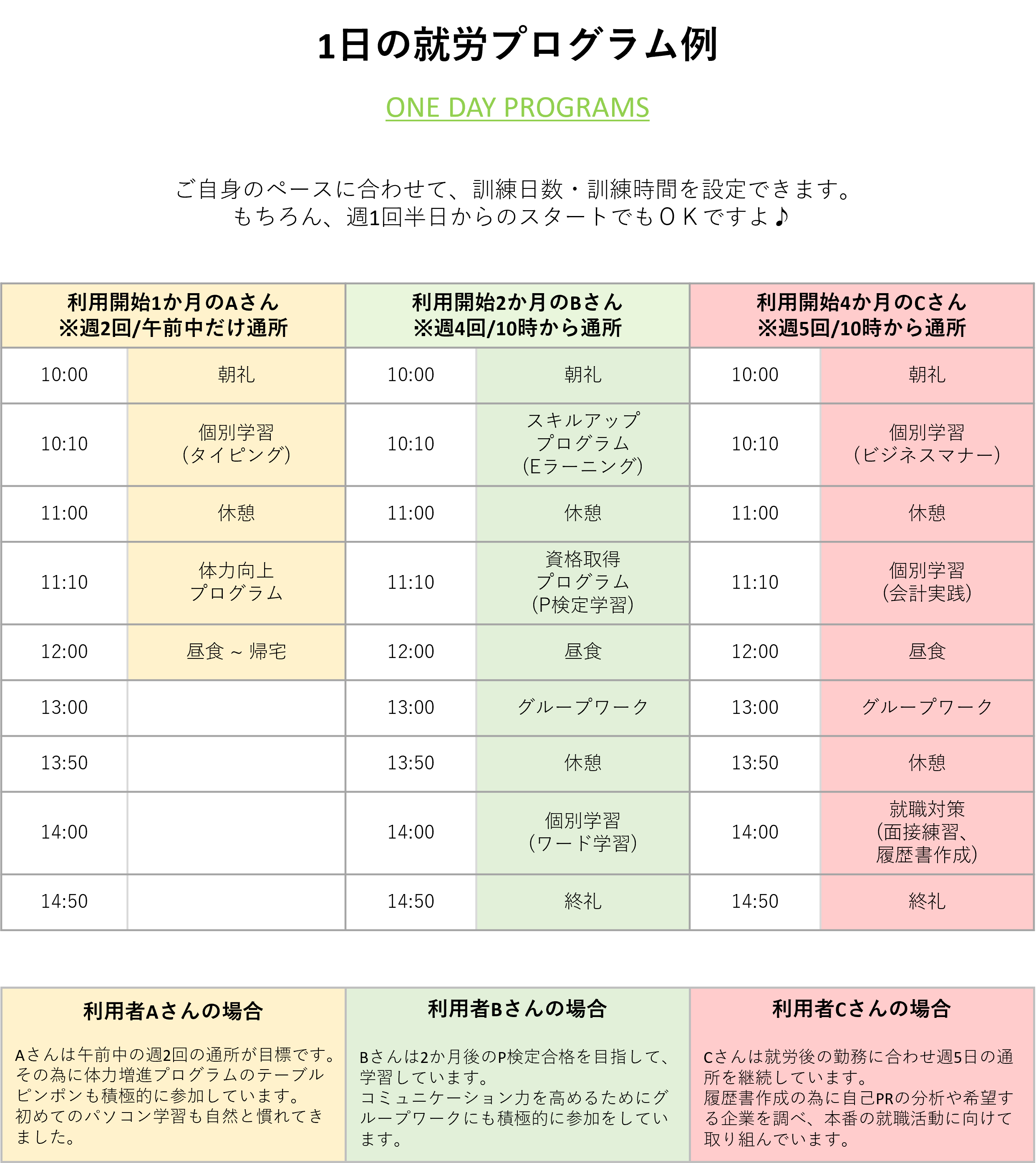 １日の就労ポログラム例