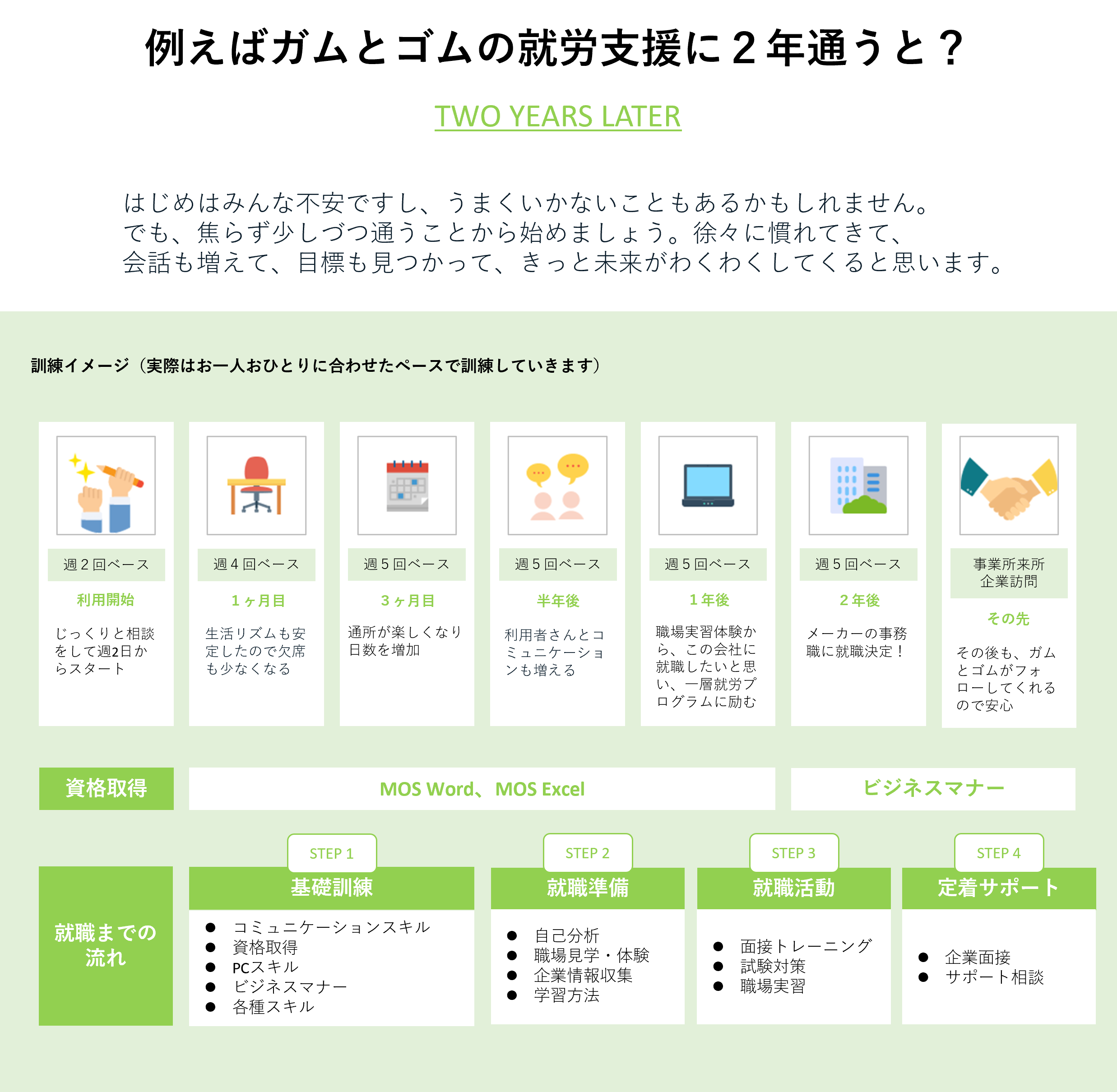 ２年通うと？